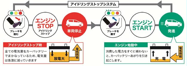 バッテリーのお話 広島スバル株式会社