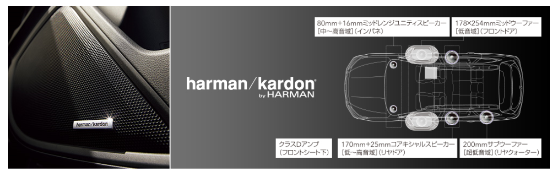 harman/kardonとは…！